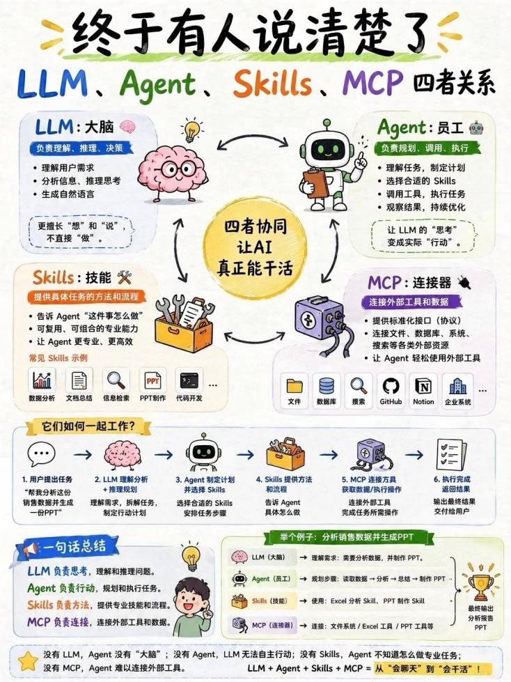 llm-agent-skill-mcp-01(1).jpg